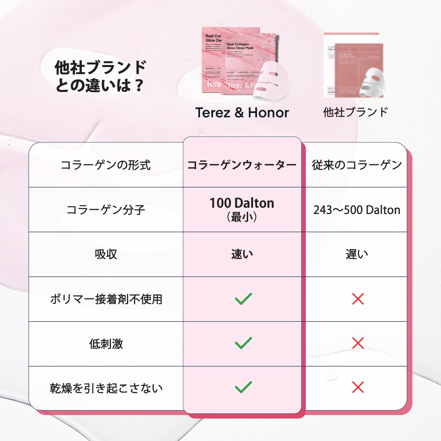 カフェイン アイジェルパッチ & オーバーナイト コラーゲン フェイスマスク SET