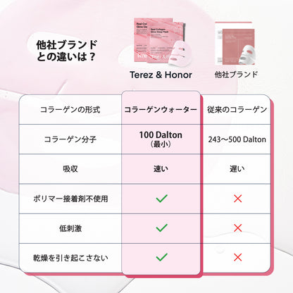 カフェイン アイジェルパッチ & オーバーナイト コラーゲン フェイスマスク SET
